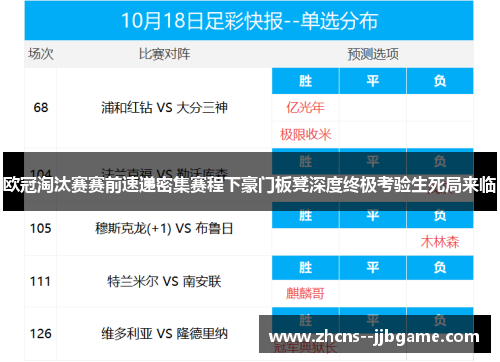 欧冠淘汰赛赛前速递密集赛程下豪门板凳深度终极考验生死局来临