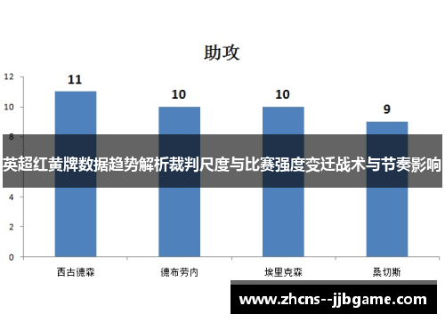英超红黄牌数据趋势解析裁判尺度与比赛强度变迁战术与节奏影响