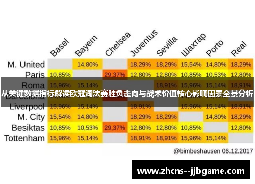 从关键数据指标解读欧冠淘汰赛胜负走向与战术价值核心影响因素全景分析