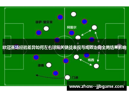 欧冠赛场经验差异如何左右球队关键战表现与成败走向全局结果影响 欧冠赛场经验差异如何左右球队关键战表现与成败走向全局结果影响